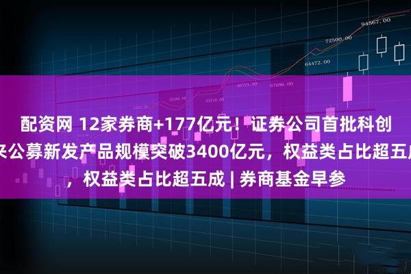 配资网 12家券商+177亿元！证券公司首批科创债来了；今年以来公募新发产品规模突破3400亿元，权益类占比超五成 | 券商基金早参
